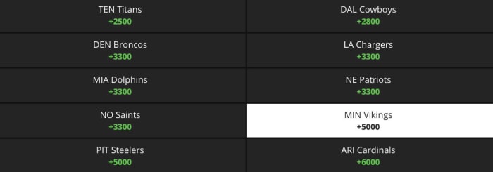 Betting Odds via DraftKings Sportsbook on 06/30/21